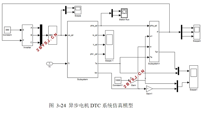 异步电机起动发电系统起动技术的研究(含仿真)