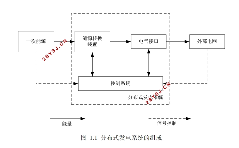 分布式发电系统继电保护研究