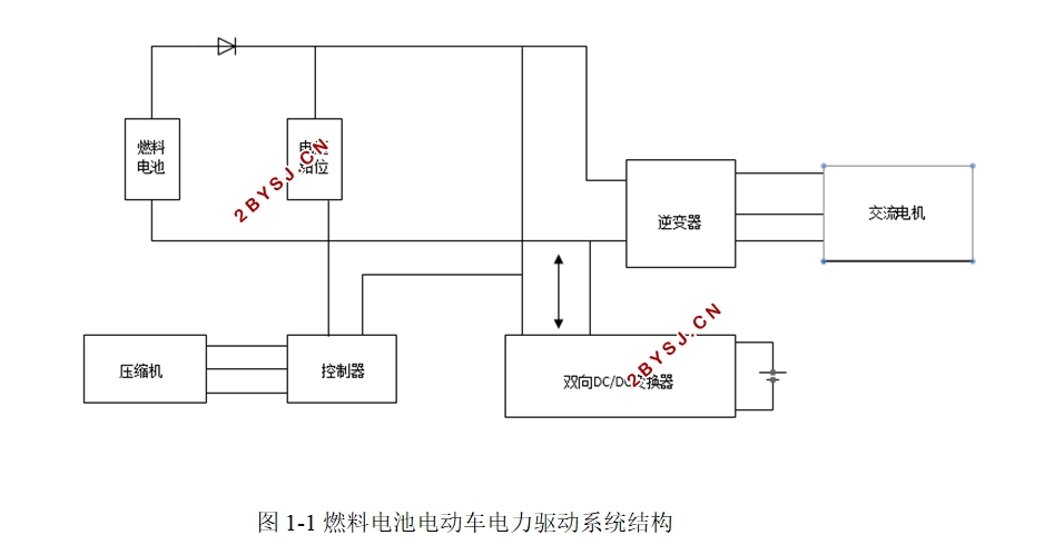 电动汽车双向DC/DC变换器的研究