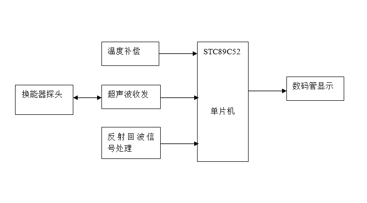 超声波距离测量系统设计