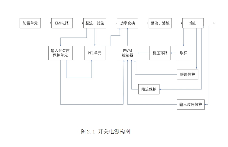 LED光源驱动电路的设计(含原理图,PCB图)