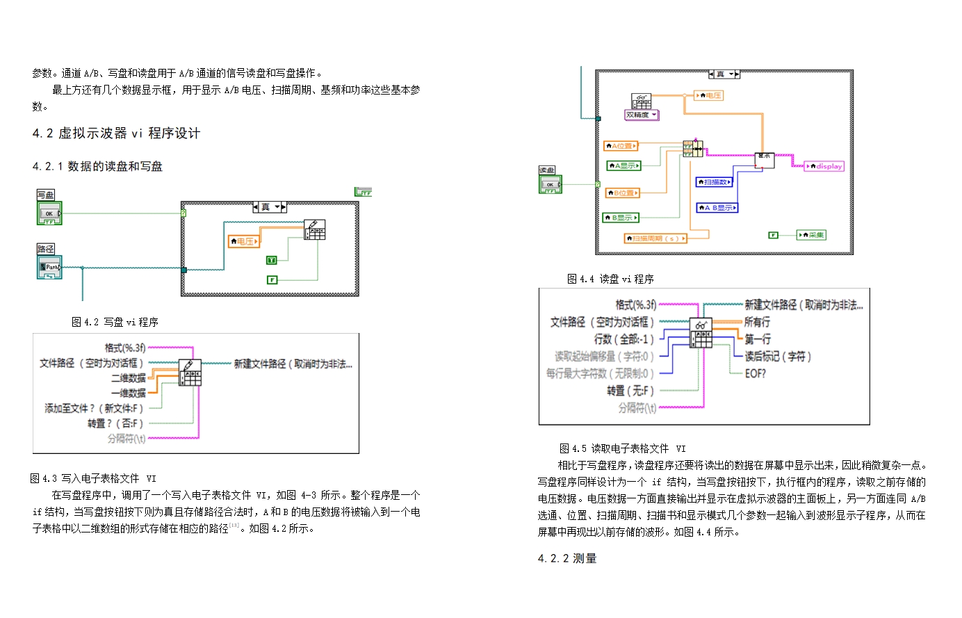 虚拟示波器的数据分析与显示系统设计