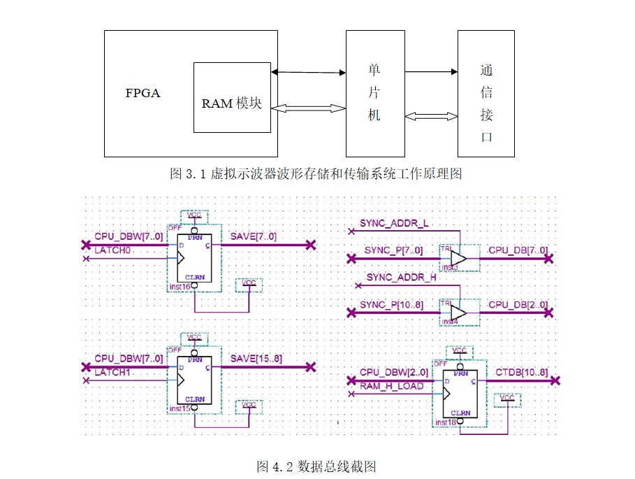 虚拟示波器波形存储和传输系统设计