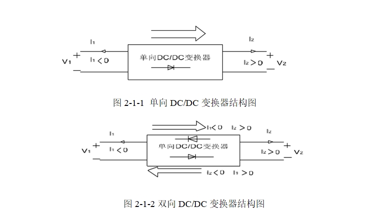 ˫��DC/DC�任�����о�