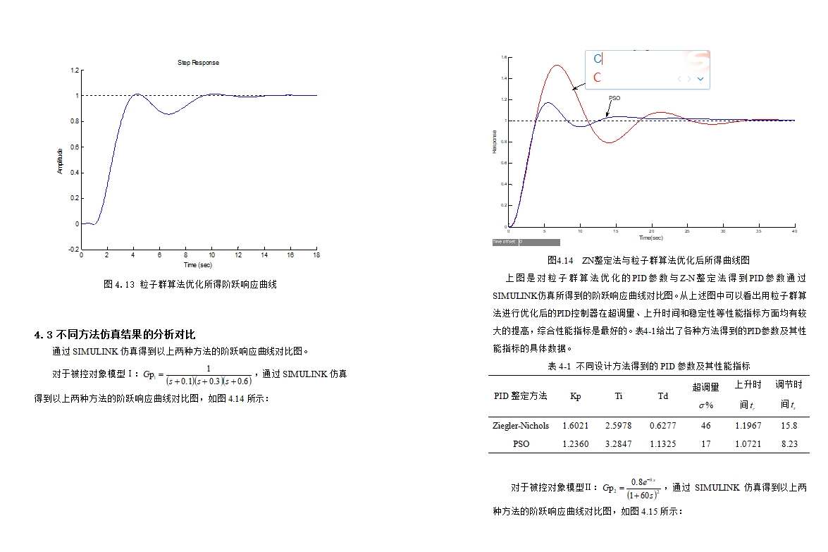 基于粒子群算法的PID控制器优化设计(Matlab仿真)