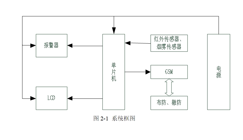 汽车遥控防火防盗报警系统的设计