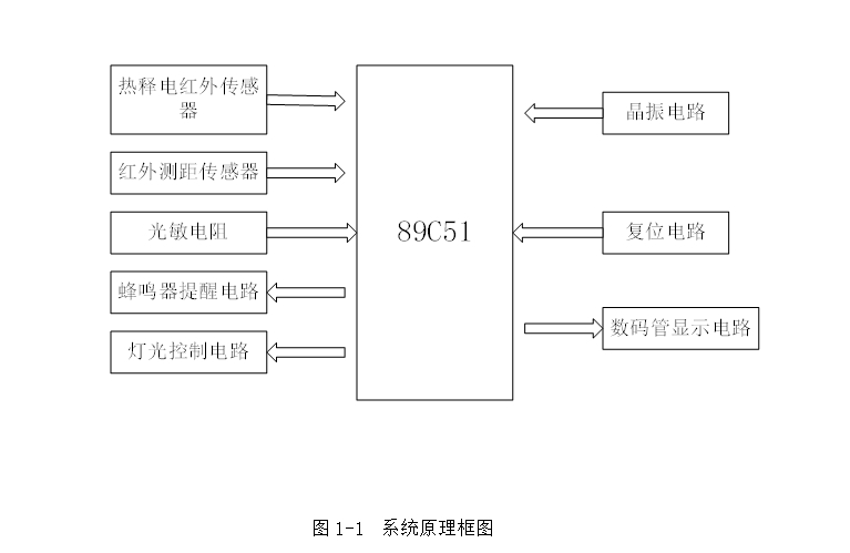 ����STC89C51��Ƭ��������̨�����