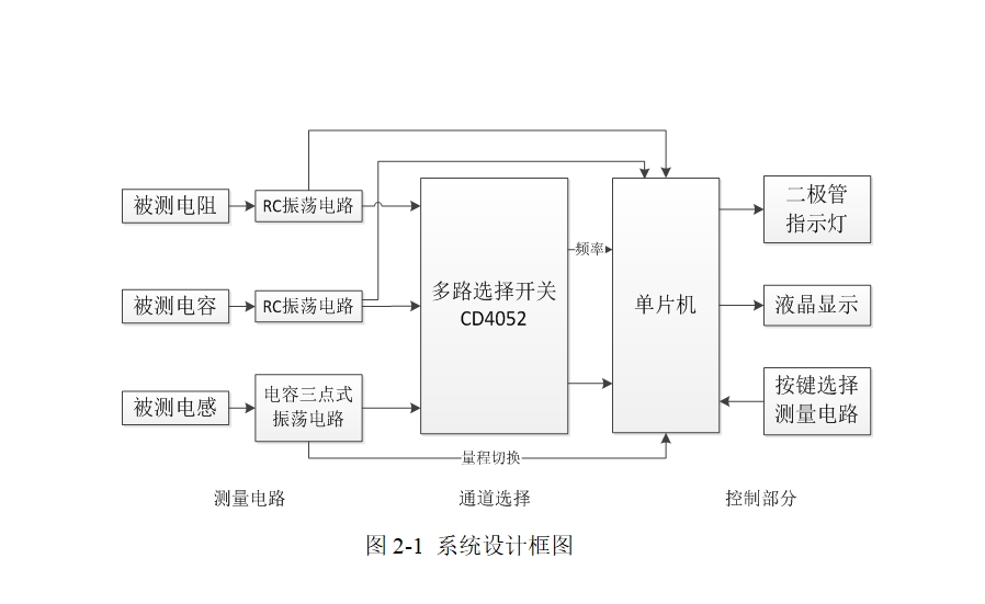 基于单片机的电阻电容电感测试仪的设计