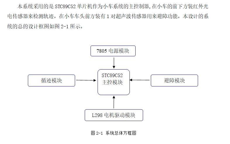 基于STC89C52单片机的智能循迹小车的设计