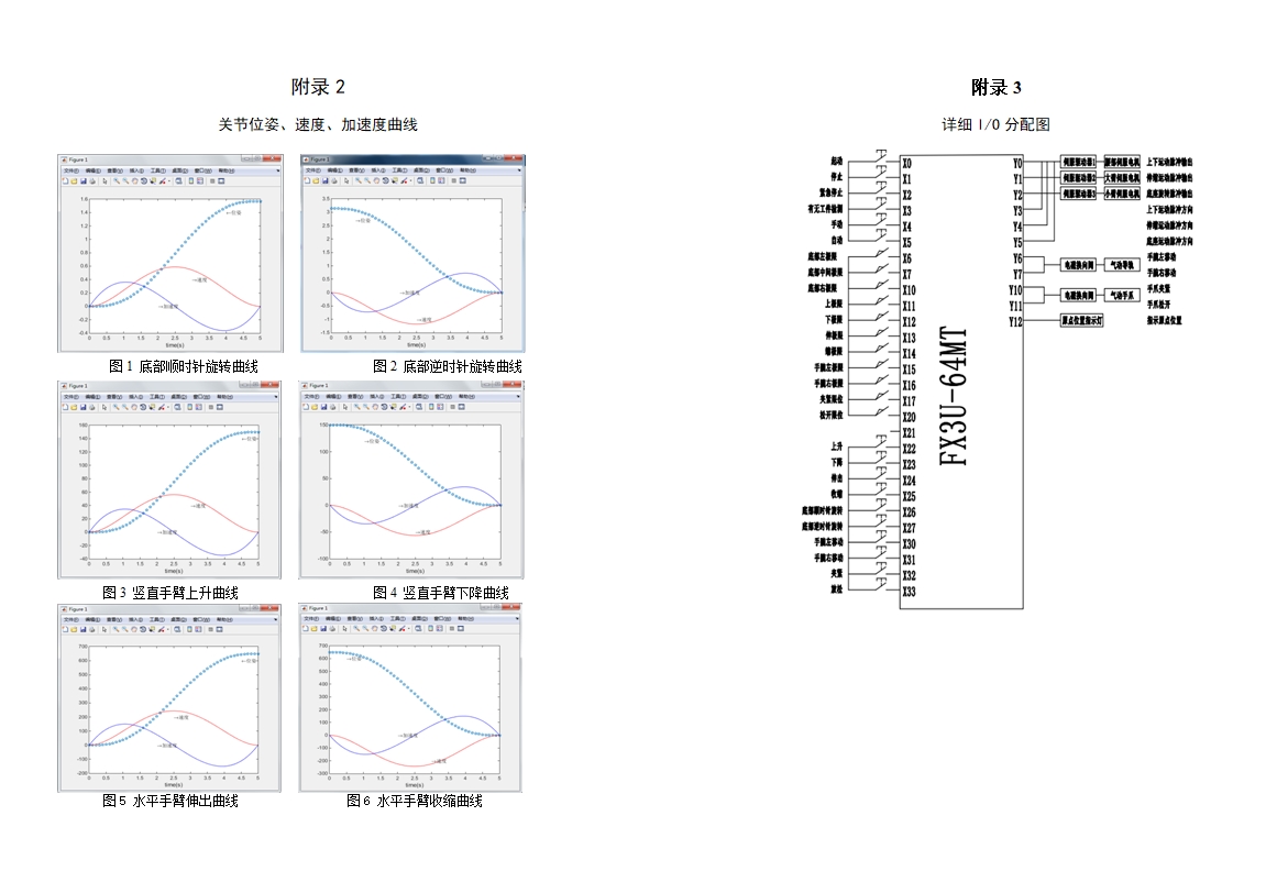 ���ػ��������ϻ��������弰����ϵͳ���(PLC,MATLAB)