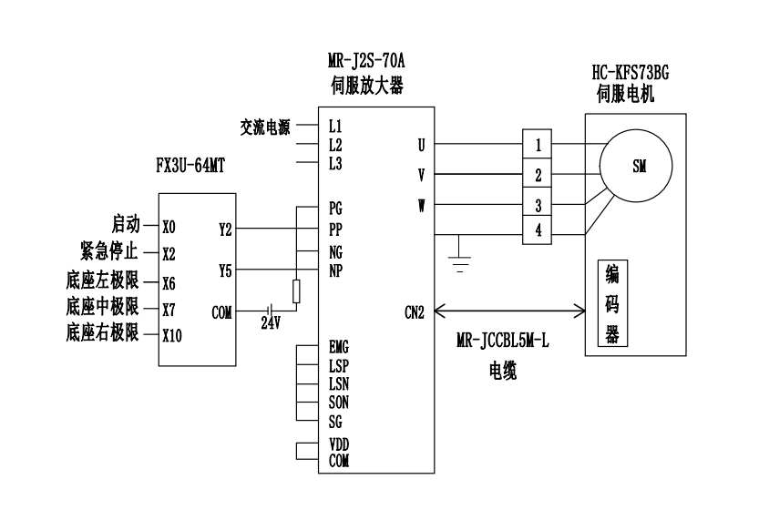 ���ػ��������ϻ��������弰����ϵͳ���(PLC,MATLAB)