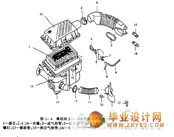 电控燃油喷射系统组成和工作原理是什么(3)