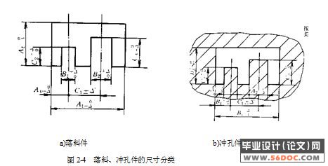 拉手卡子零件冲压模具的设计