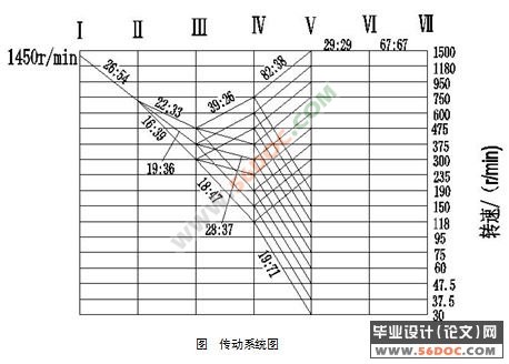 XK5040数控铣床主轴箱,进给机构及控制系统的设计