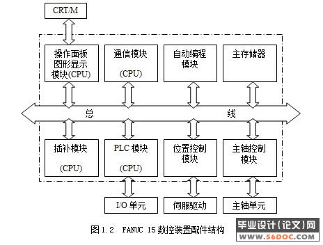 轴类零件的编程与数控机床加工设计