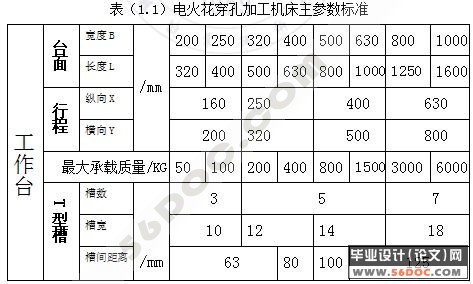 电火花机械体设计(主轴滚珠丝杠)