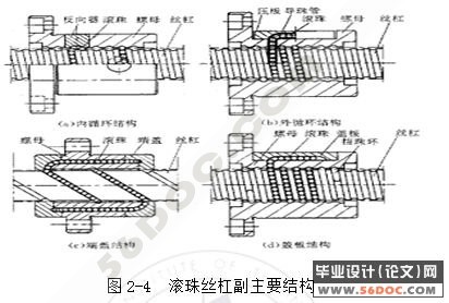 电火花机械体设计(主轴滚珠丝杠)