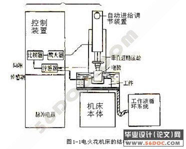 电火花机械体设计(主轴滚珠丝杠)