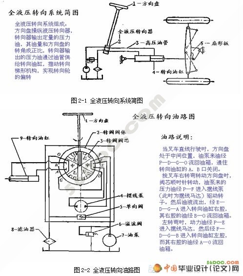 三支点叉车液压转向操纵系统设计(精品)☆