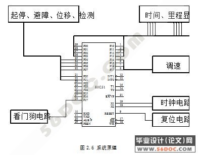 智能搬运车小车设计(机械部分+电路部分+89C51单片机)