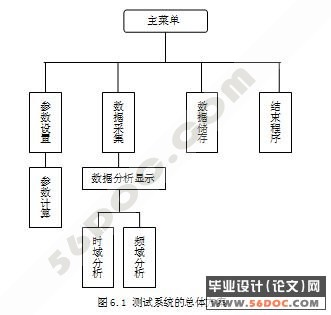 基于虚拟仪器的多点随机振动测试系统的设计