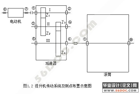 基于虚拟仪器的多点随机振动测试系统的设计
