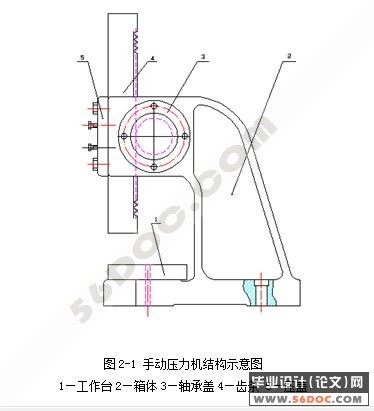小型刀杆式手动压力机的设计