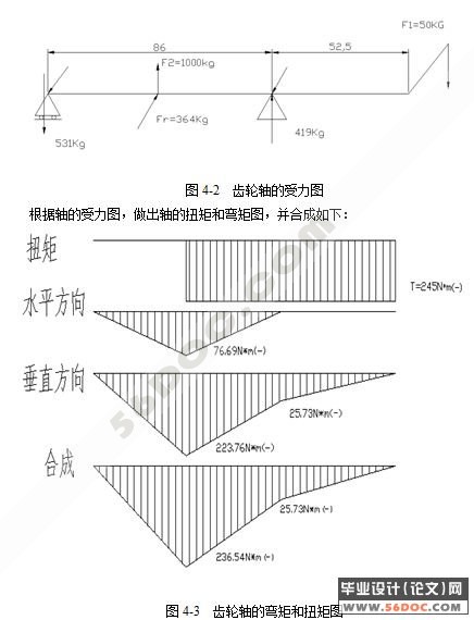 小型刀杆式手动压力机的设计