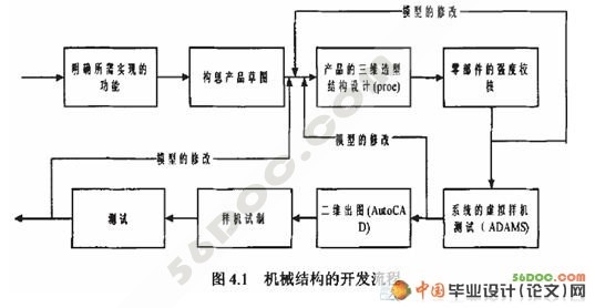截瘫患者用下肢康复医疗机器人设计(CAXA+PROE三维造型)