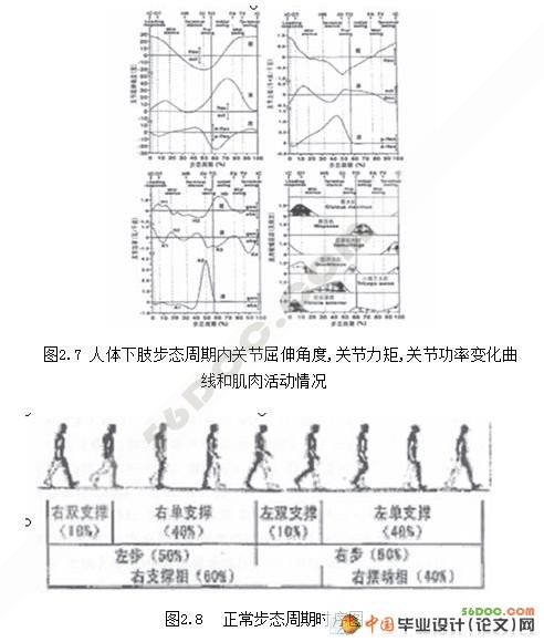 截瘫患者用下肢康复医疗机器人设计(CAXA+PROE三维造型)