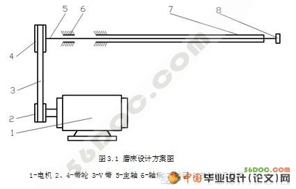 深孔内圆磨床磨头设计