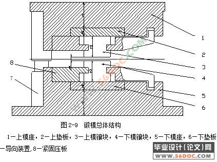 摩托车护片锻模设计中的应用