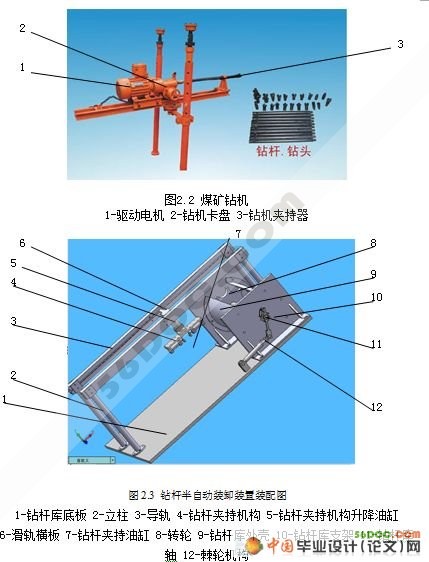 煤矿自动钻孔机半自动快速装卸杆装置设计