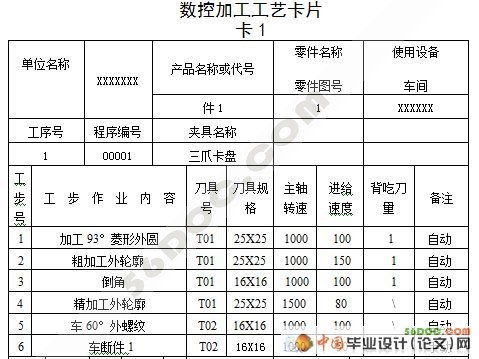 轴系组合件数控车床工艺与编程