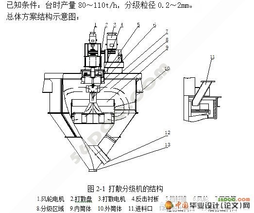 打散分级机总体及机架的设计