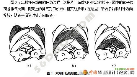 喷油双螺杆空气压缩机的设计