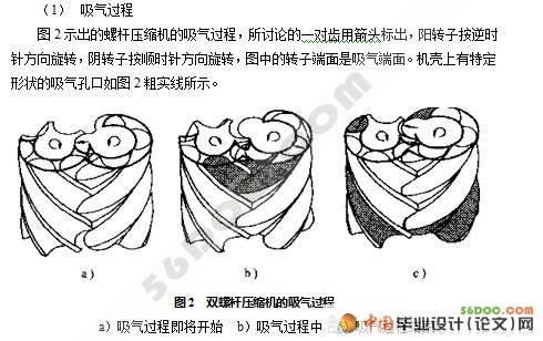 喷油双螺杆空气压缩机的设计