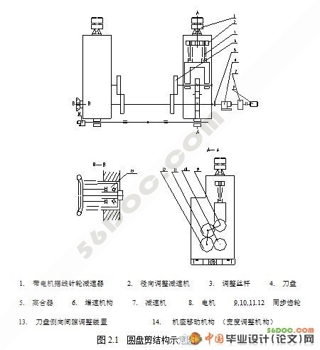 圆盘式剪切机的设计