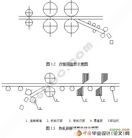 圆盘式剪切机的设计