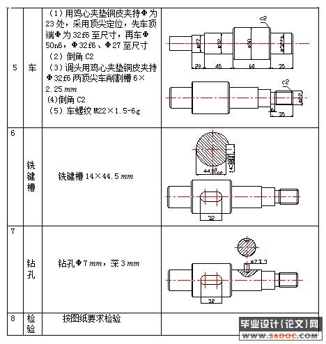 输出轴的机械加工工艺设计