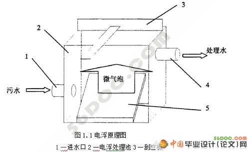 脉冲电浮水处理池的设计