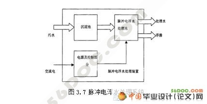 脉冲电浮水处理池的设计