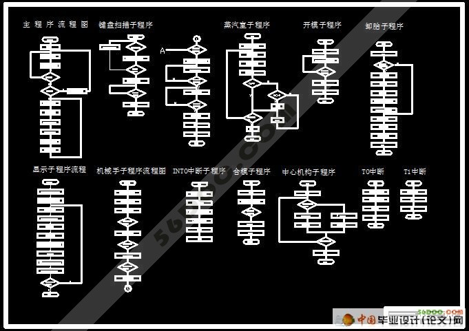 硫化机蒸汽室微机控制系统的设计