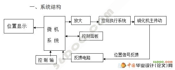 硫化机蒸汽室微机控制系统的设计