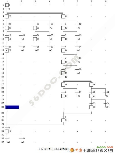 颗粒料包装机自动控制技术及应用