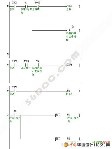 颗粒料包装机自动控制技术及应用
