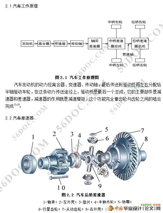 车差减速器检测控制系统设计