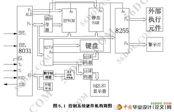 车差减速器检测控制系统设计