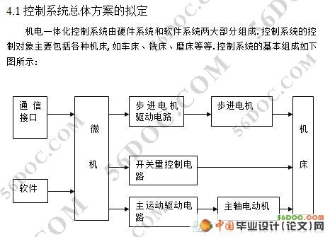 数控立式钻铣床主运动及控制系统设计