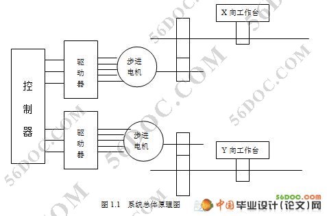 YM-1212多功能数控激光切割机(单片机控制)